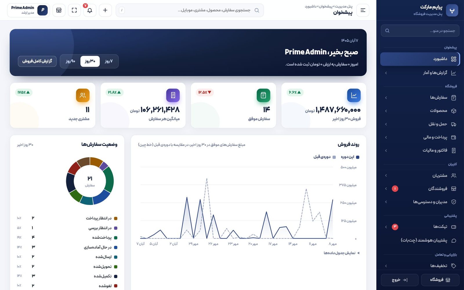 سامانه مودیان در یک پنل