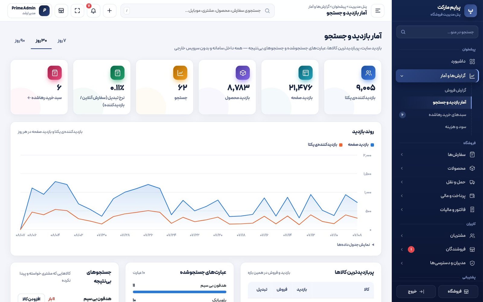 داشبورد و گزارش
