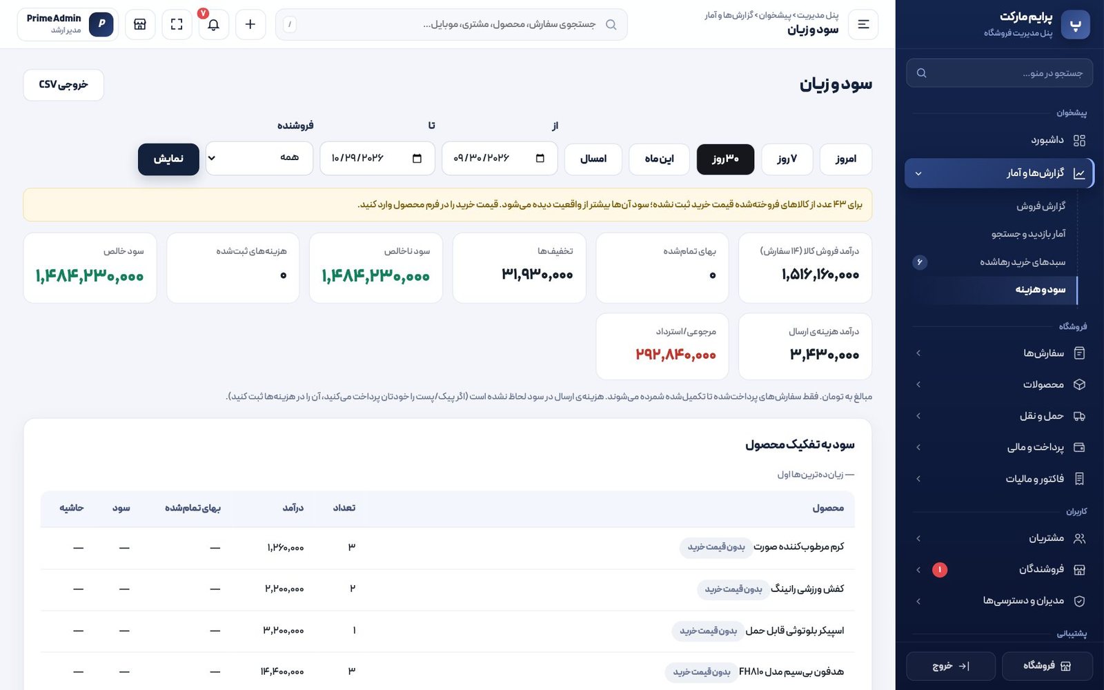 داشبورد و گزارش