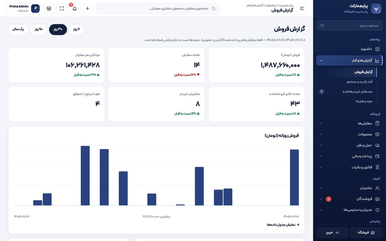 داشبورد و گزارش