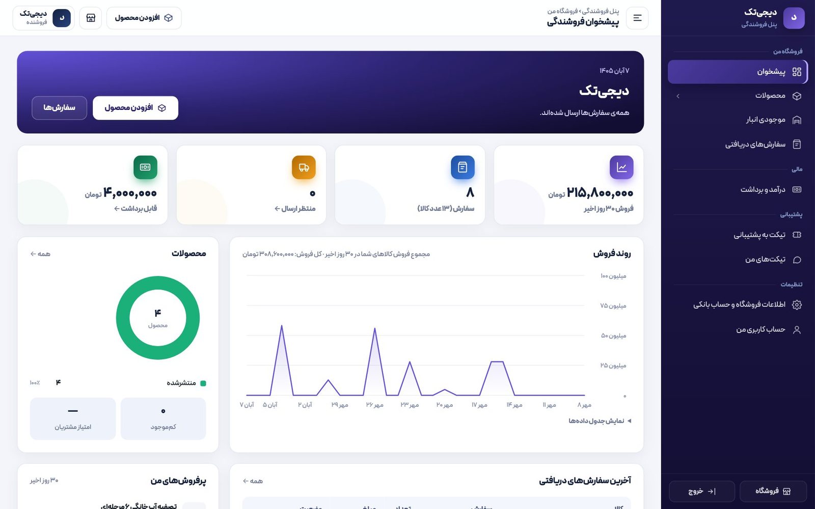هر فروشنده، فروشگاه خودش را اداره می‌کند